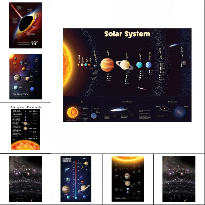 Star Map Poster - Affiches et imprimés de planète spatiale,