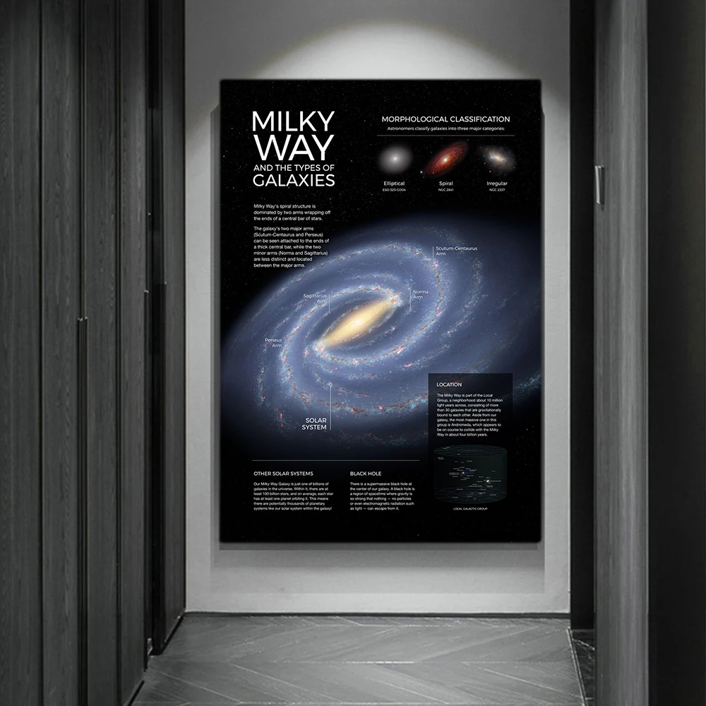 Affiches et imprimés de planèt - Star Map Poster avis et prix